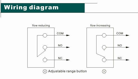 High Pressure High Temperature Water Flow Detection Switch (HTW-LKB-01D)