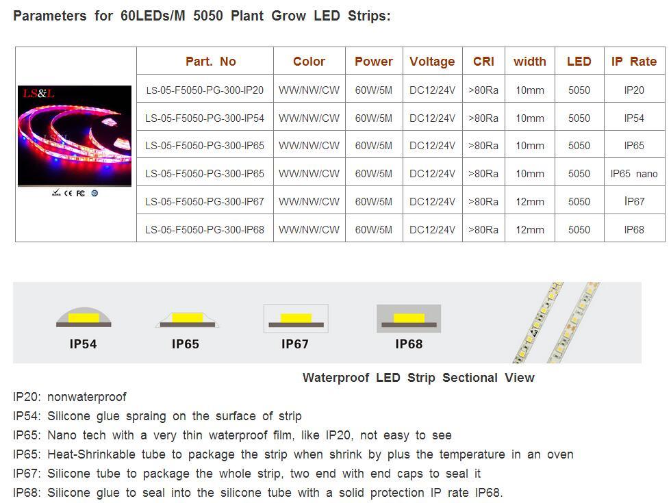 LED Growth Light Plant Vegetable Growth Strip Light with Ce&RoHS