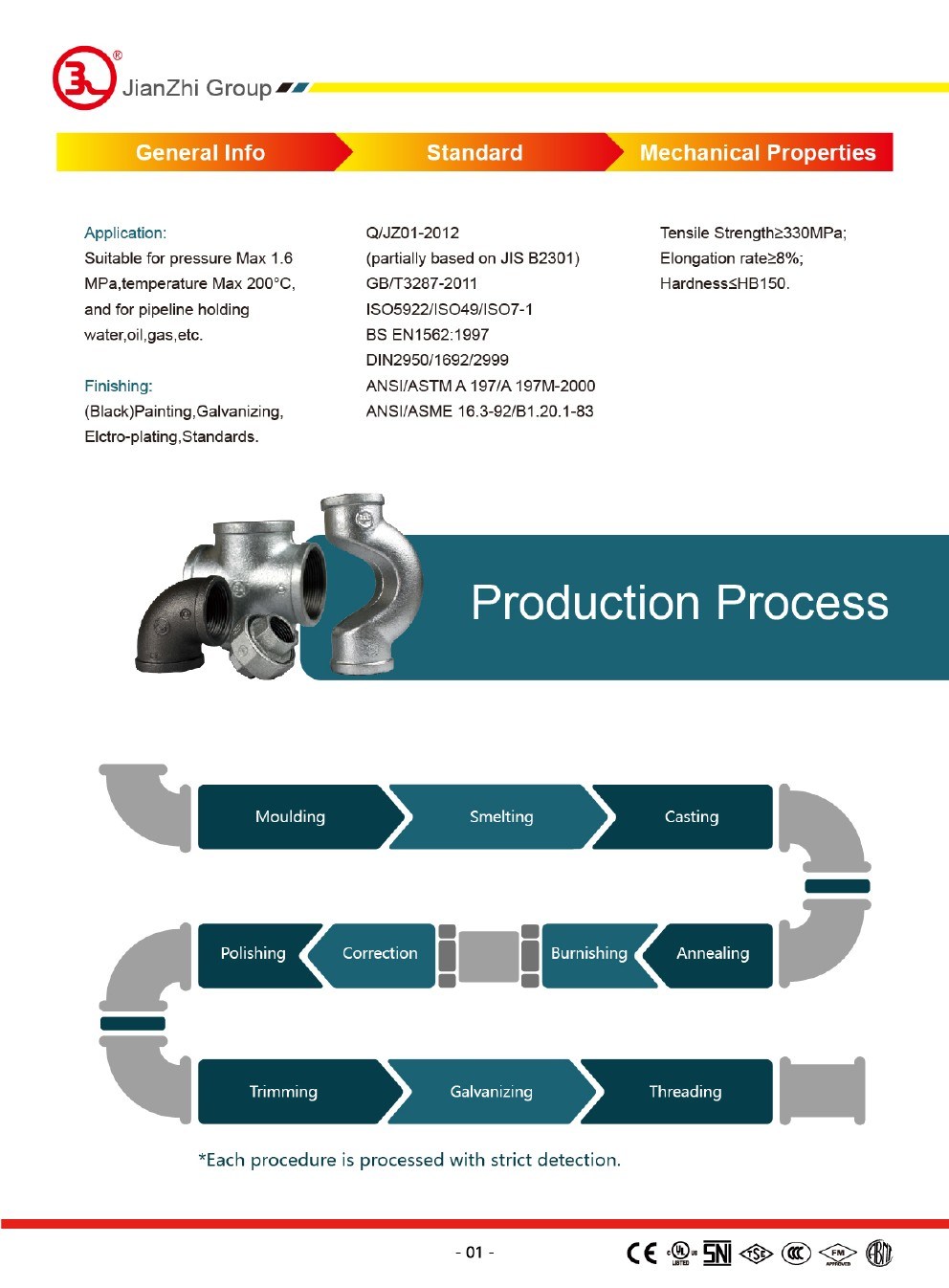 Malleable Iron Pipe Fitting Bends