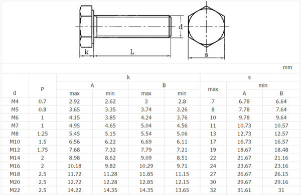 Wholesale Carbon Steel Hex Head Bolts (CH-H107)