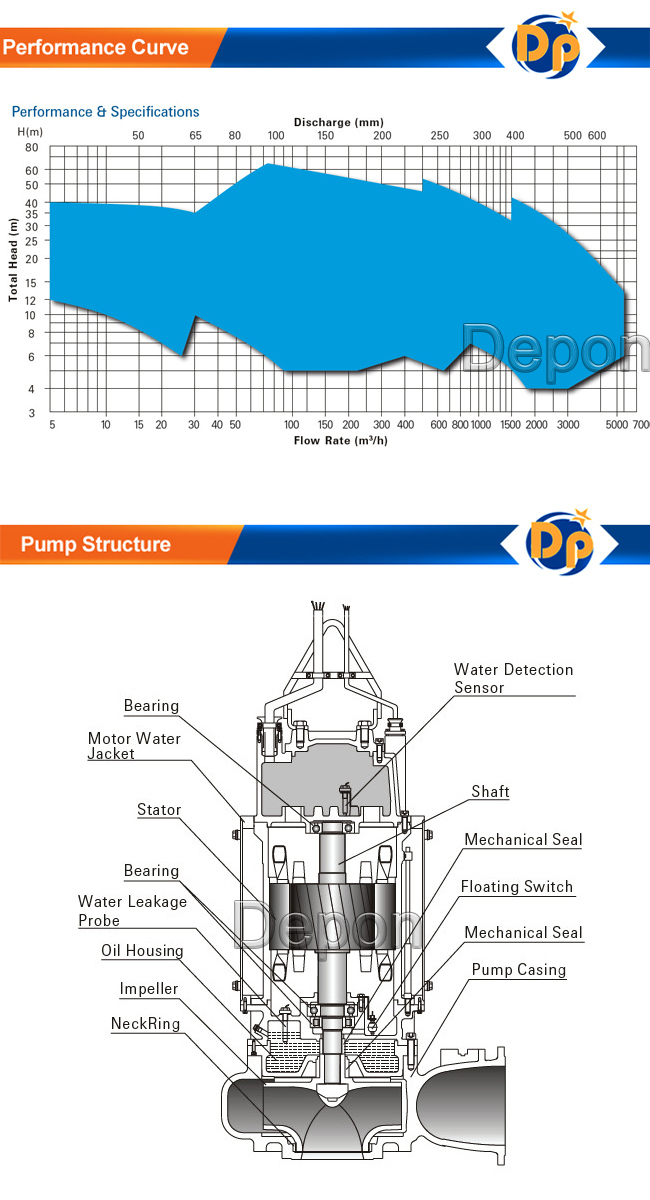 Mechanical Seal Submersible Water Pump