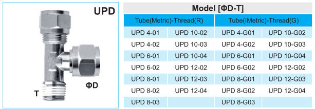 Tube to Thread Push-on-to-Connect Fitting Male Run Tee