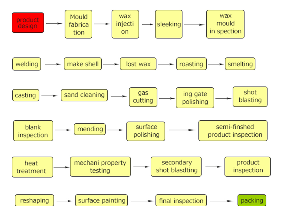 OEM Machine Steel Lost Wax Casting Products