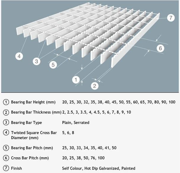 Hot DIP Galvanized Shaped Steel Grating