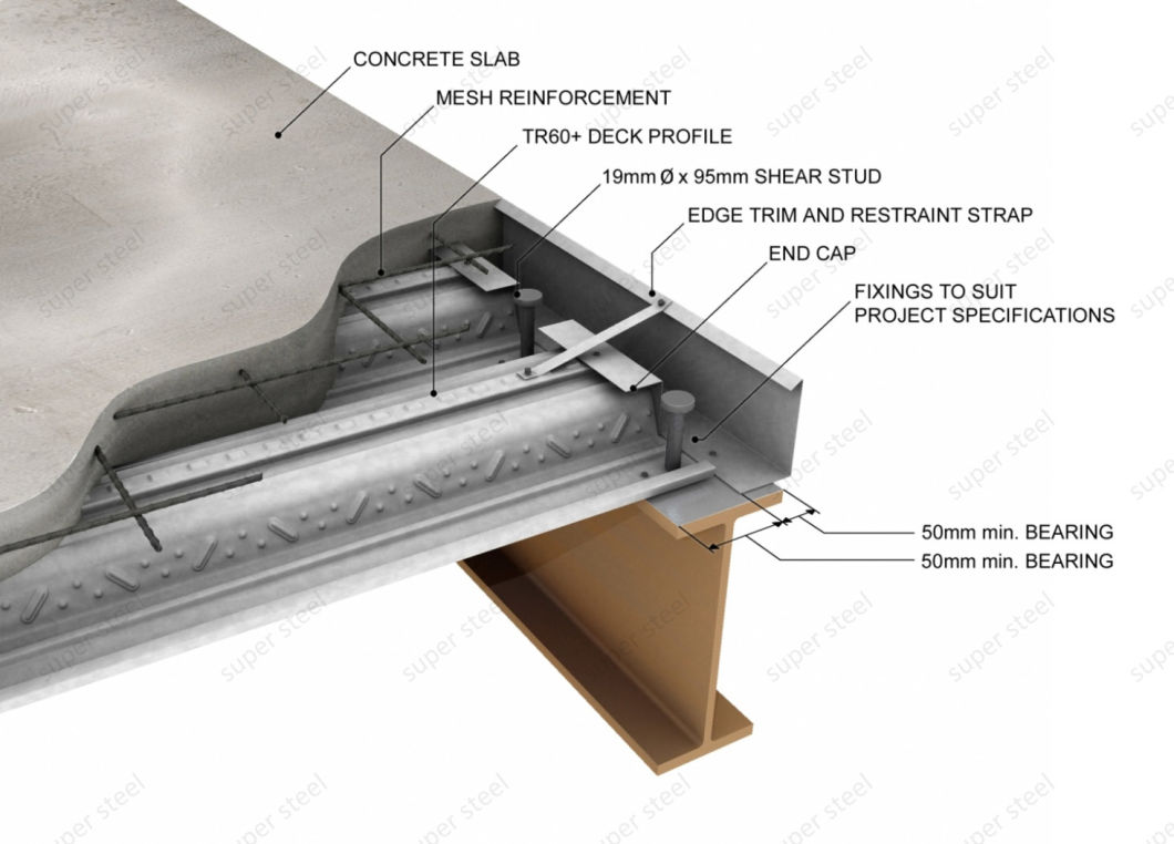 Steel Structure Galvanized Corrugated Metal Floor Decking Sheet