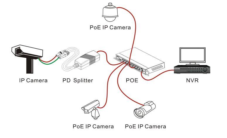 10/100m DIN-Rail Mount Industrial Ethernet Switch