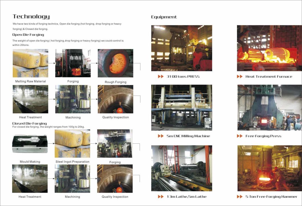 Open Die Forging Part Used for Mining Equipment