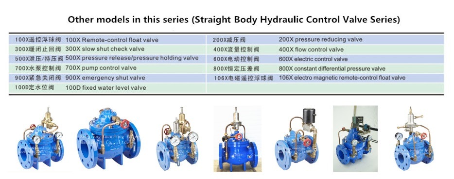 High Pressure Self Shut Burst Control Emergency Shut Valve (GL900X)