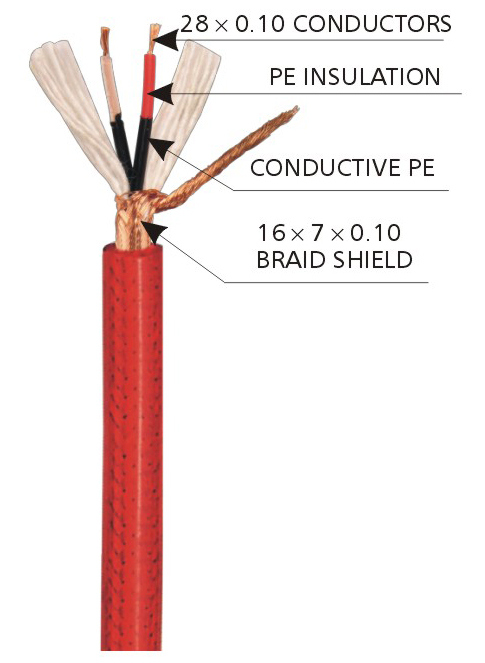 Audio Cables for Use in Microphone and Mixer Audio Equipments