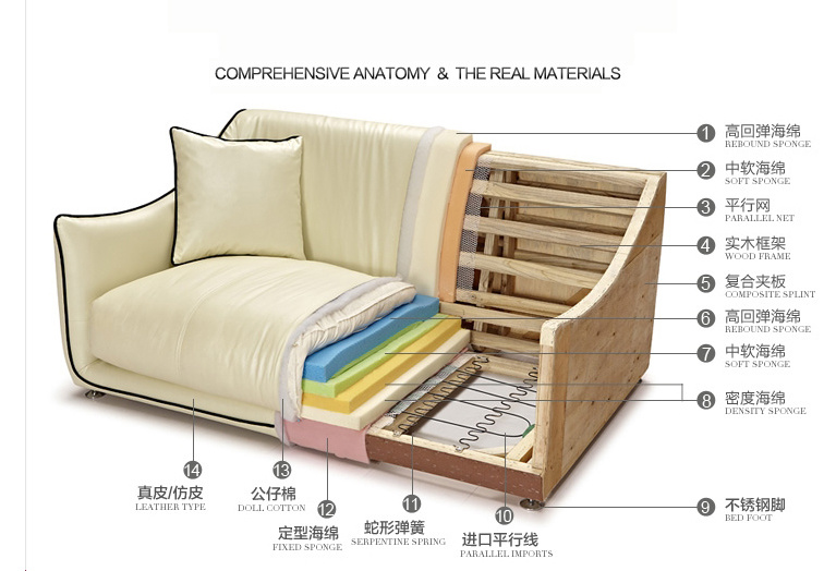 Metal Legs 3+2+1 New Design Leather Office Sofa (HX-8N0517)