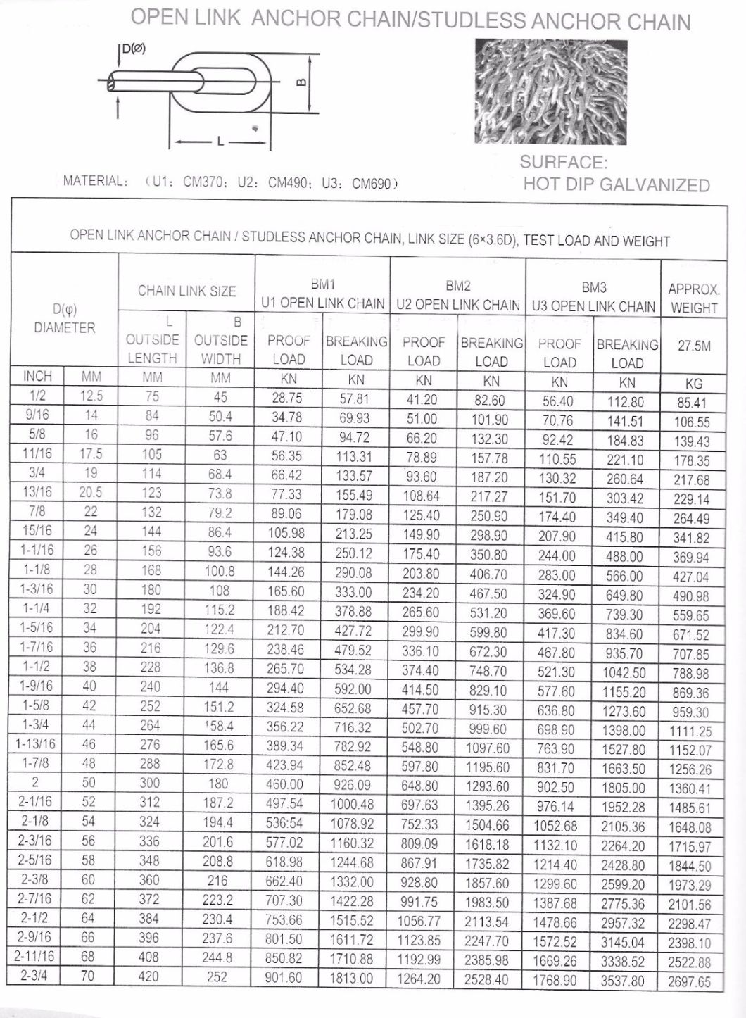 Anchor Chain Grade U1, U2, U3