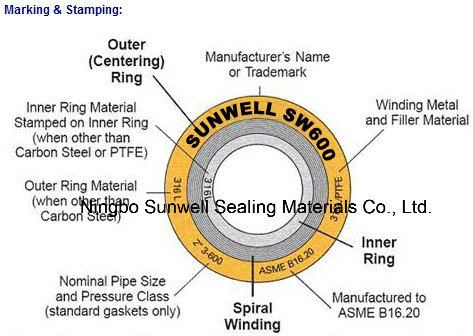 Star Product: Spiral Wound Gasket From Sunwell Seals/Cg/Cgi/IR/R Type