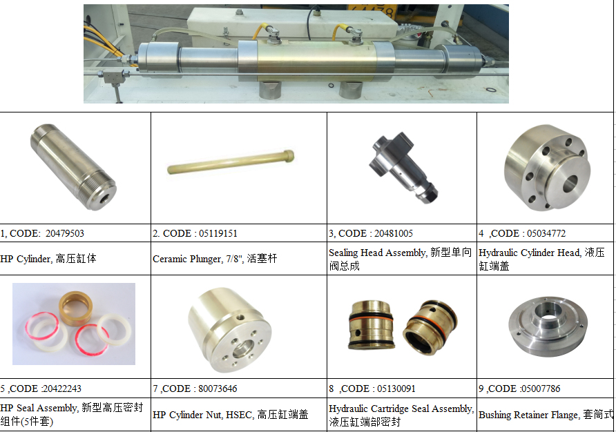 Waterjet Kmt-Model Ceramic Plunger for Waterjet Cutting Machine