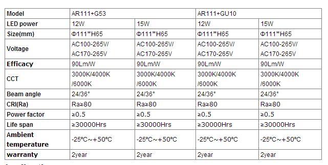 15W New COB LED Spotlight AR111 with GU10/G53