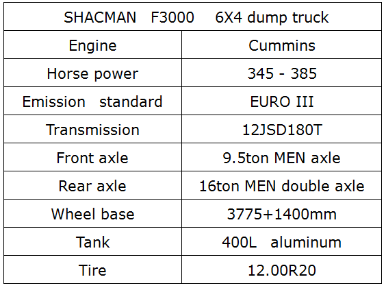 China Mainland 10 Hweeli Dump Truck Capacity