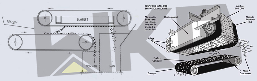 Self-Discharging Type Permanent Magnetic Separator with Conveyor Belt