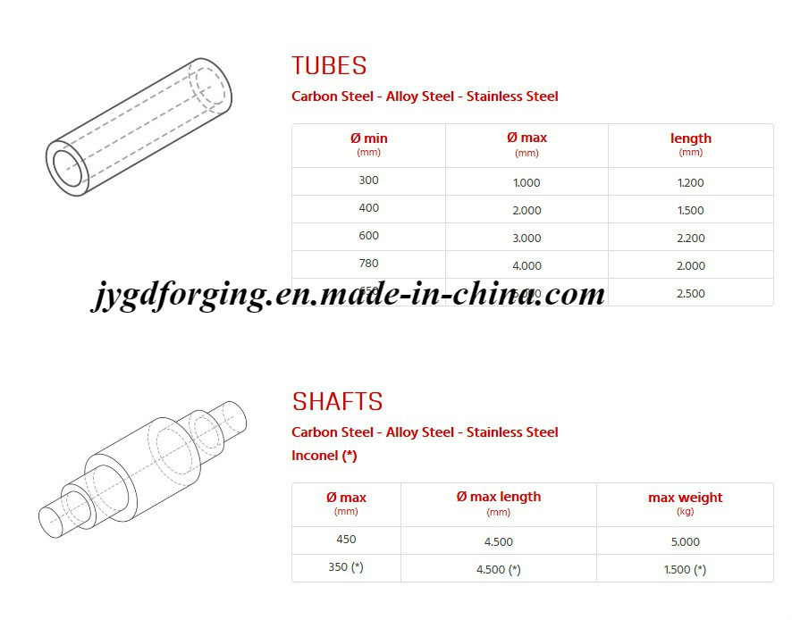 SAE1045 SA344 Carbon Steel Forging Shaft