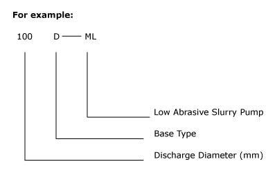 Horizontal Heavy Duty Mineral Processing Ball Discharge Slurry Pump