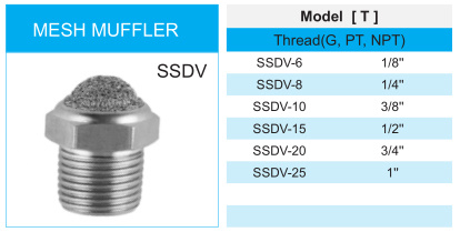 Ss316 Pneumatic Fitting Metal Silencer Mesh Muffler