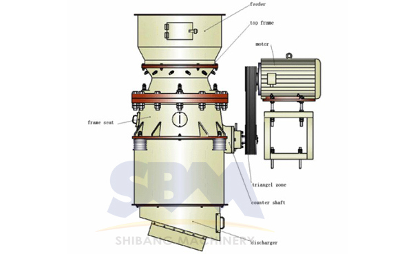 Free Charge Repairing Cone Crusher