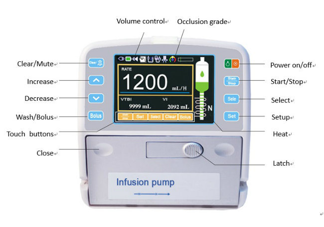 Mini Medical Infusion Pump with Ce (WP1200)