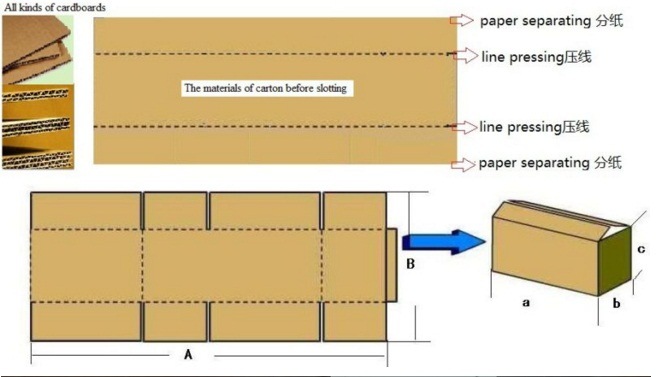 High Speed Corrugated Box Printing and Slotting Die Cutter Machine