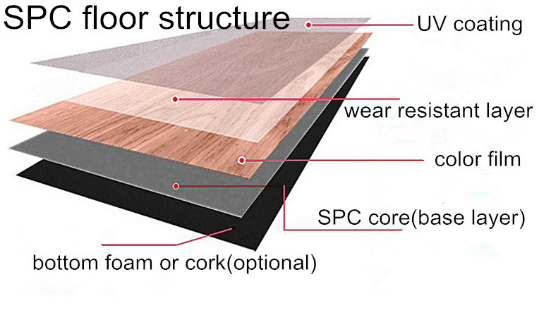 Plastic Interlock Click Vinyl Floor Tiles Spc Flooring Extruder Machine