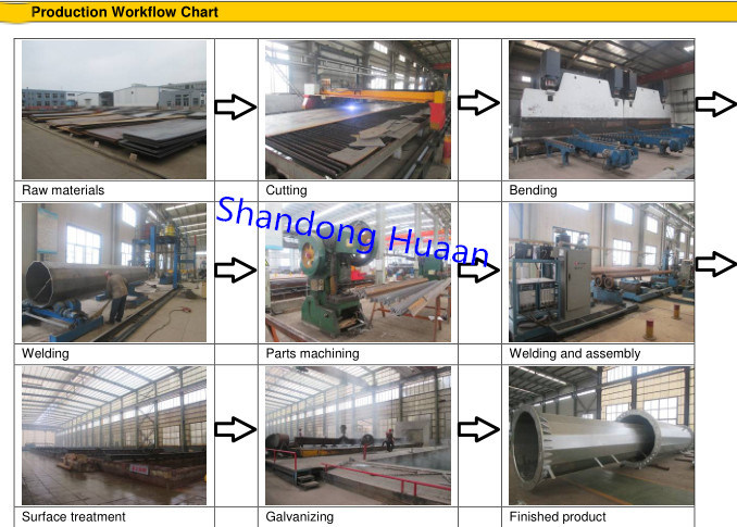 35 Kv Power Transmission Supporting Structure of Substation Bus