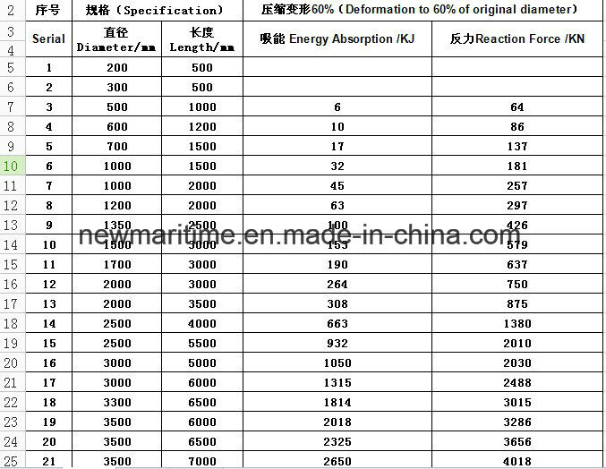 Marine Pneumatic Ship Rubber Fender Price