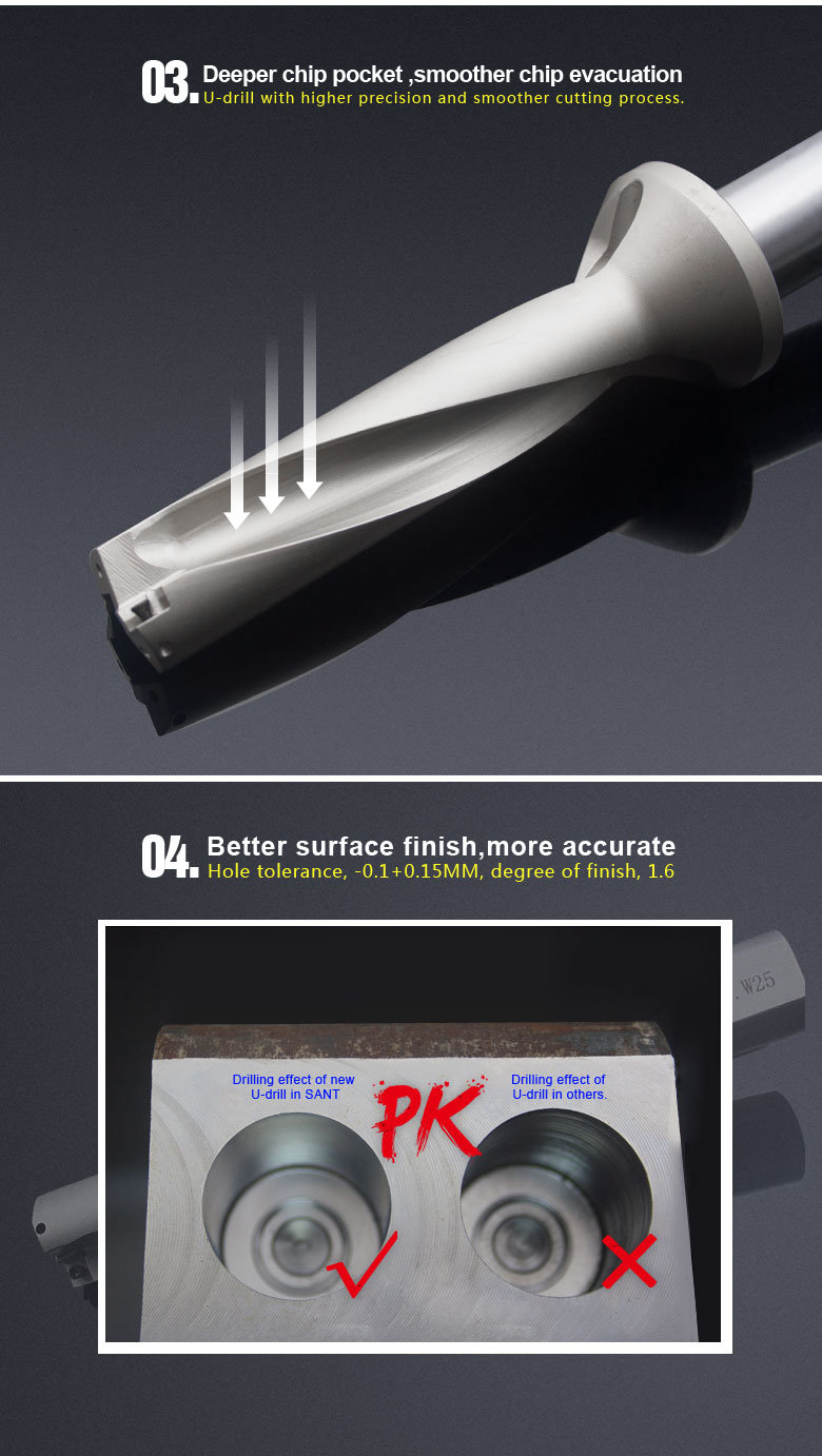 Indexable Drilling Tool U Drill with Carbide Insert Spgt or Spmt