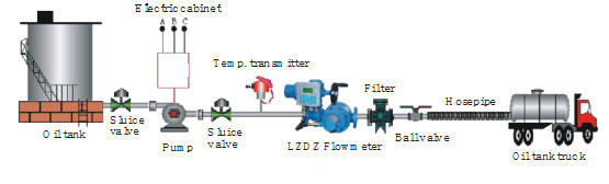 Auto Batch Control Flow Meter for Loading/Unloading System (LZDZ)