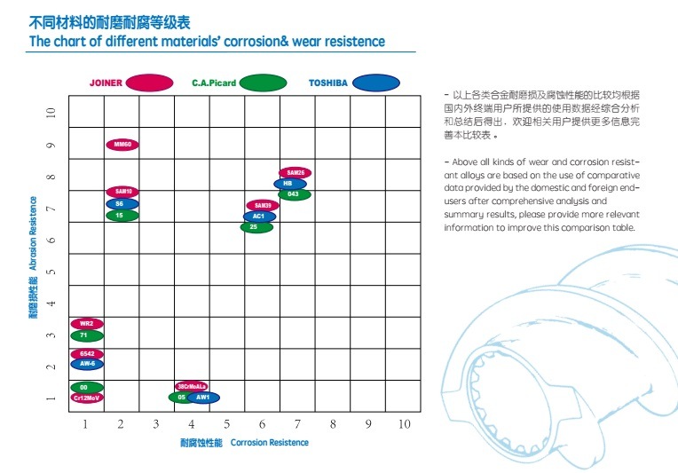 Screw Elements and Barrel for Plastic Extruder Machine