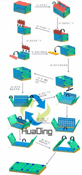 Plastic Foldable Crate for Vegetables and Fruits