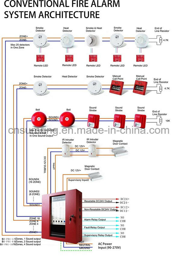 Manufacturer Supplier Price Fire Alarm Electronic Siren with Strobe Light