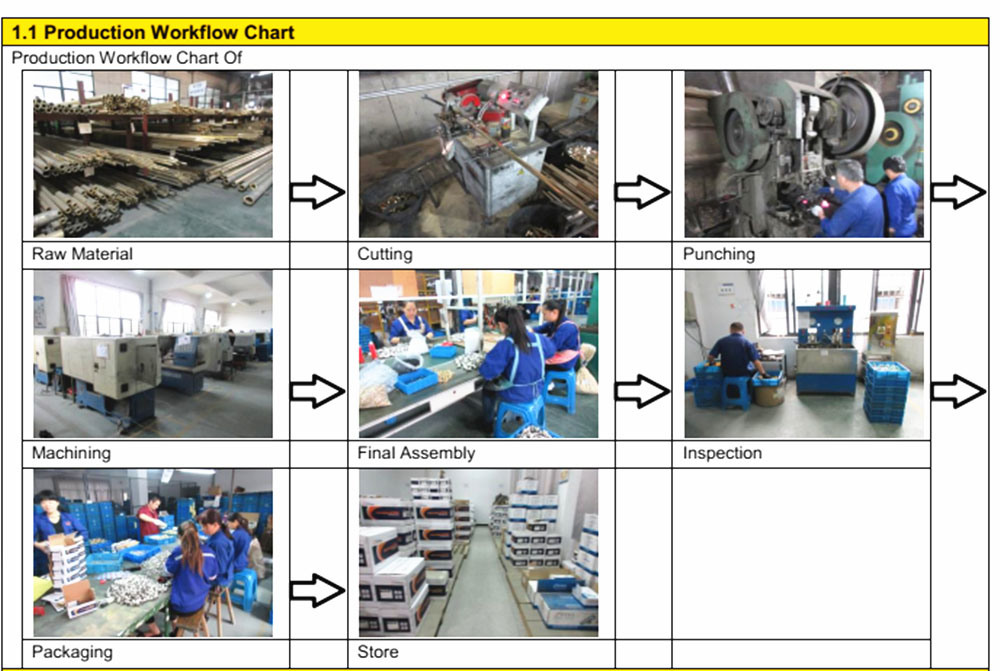 Double Male Thread Gas Ball Valve