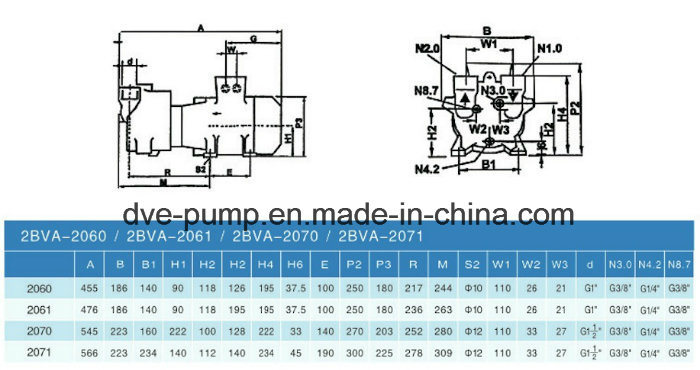 Coaxial Water Ring Vacuum Pump with Direct Connection Design