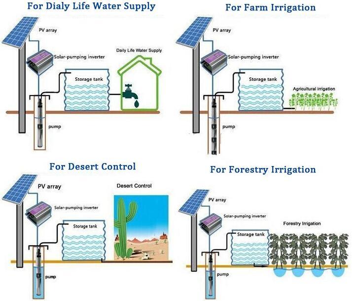 Agricultural DC 24V Submersible Solar Water Pumps