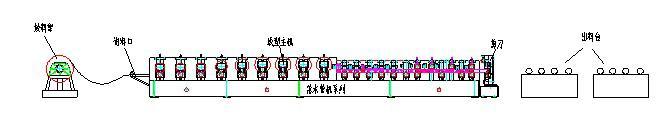 Squareness Down Pipe Roll Forming Machine