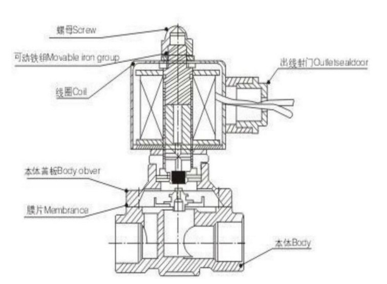 2W Series Direction Style Solenoid Valve 2W025-08 AC/DC