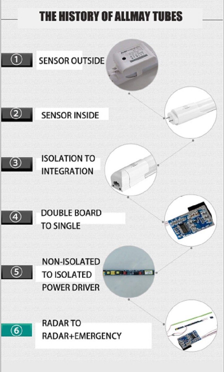 LED Tube Light 2FT/3FT/ 4FT/5FT LED Lamps T8 Tube Lights Intelligent IR Sensor