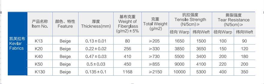 Aramid Fabric with 1.35mm Thickness or Black Color