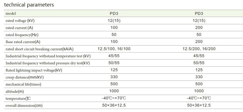 Pd3-12 (F) /200A Cut off Fuse (standard)