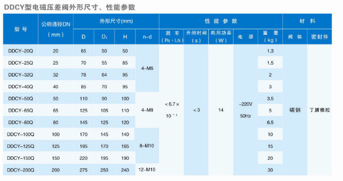 Vacuum Pump Solenoid Pressure Differential Valve