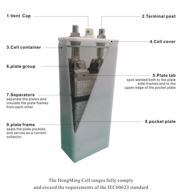 Military Quality Nickel Cadmium/ Ni-CD Battery 48V 125ah