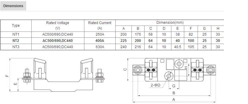 ISO9001 400A Nh1 Fuse Holder