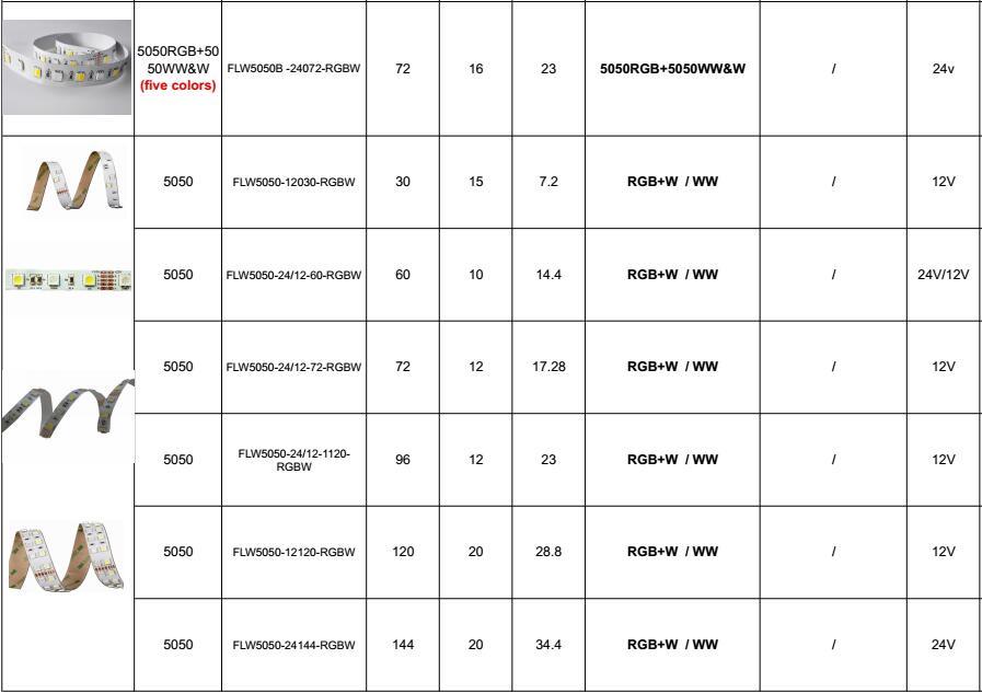 5 Color Rgbww LED Strip Light 5050SMD