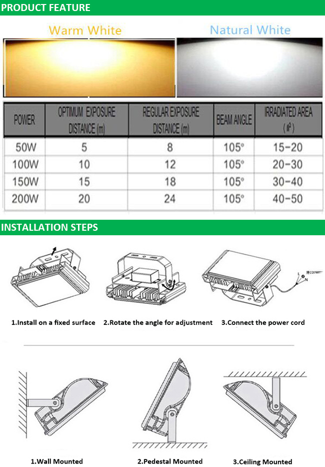 High Lumen SMD 200W AC85-265V Square LED Flood Light LED Casting Lights