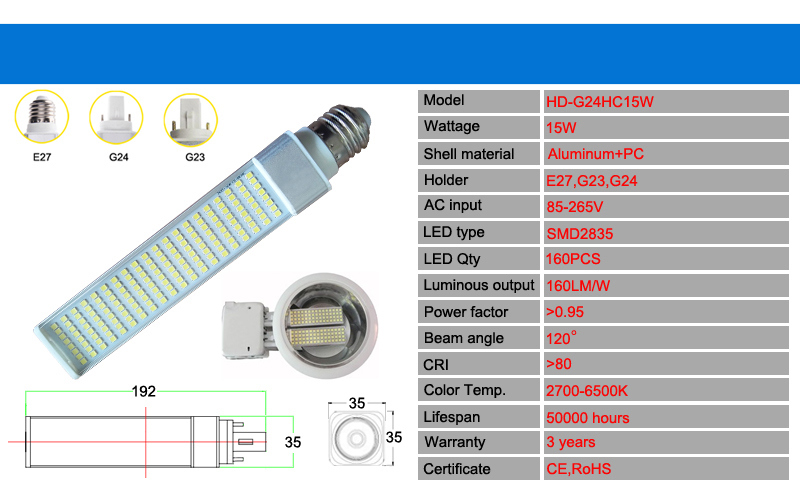 15W 3 Years Warranty PLC LED Light for Display Case Accent