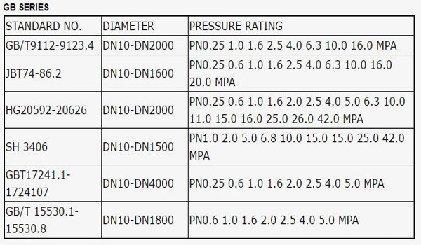 OEM ASME DIN JIS Welding Neck, Slip on, Blind, Threaded Quality Flange