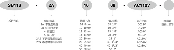 Sb116 Series Solenoid Valve - DC24V / AC220V etc